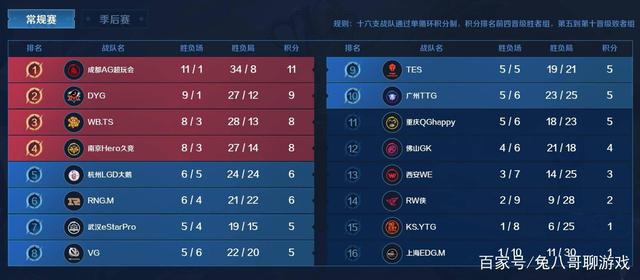 4人名单 4人名单